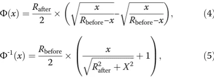 Fig. 1 Block diagram of surface roughness detection