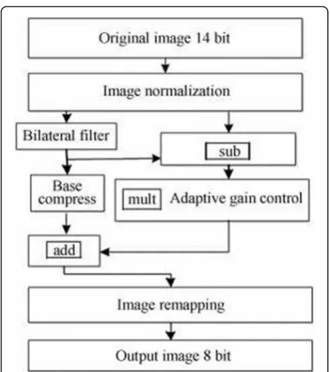 Fig. 3 Block diagram of the surface roughness detection system