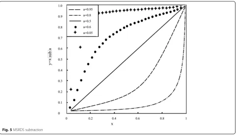 Fig. 5 MSRDS subtraction