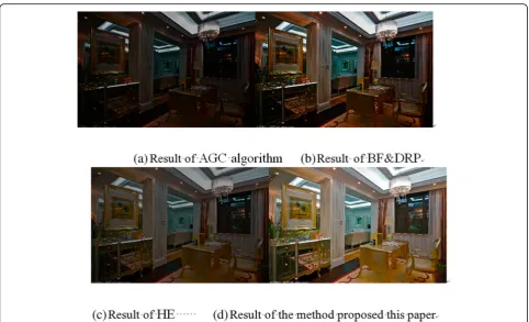 Fig. 7 a–d Comparison of the processing results of several algorithms for the indoor scenes