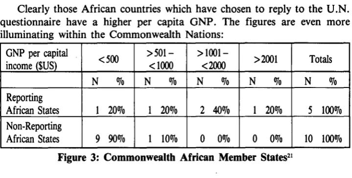 Figure 2: United Nations African Member States