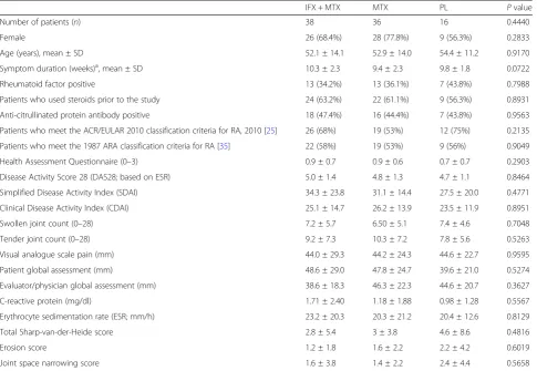 Table 1 Baseline characteristics of the study sample
