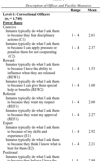 Table 1 