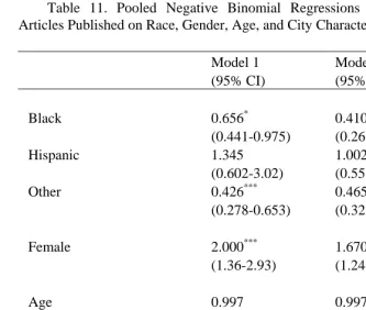 Table 11 contains the results for the first two pooled negative binomial regression models using the same population of abductees in the news that 