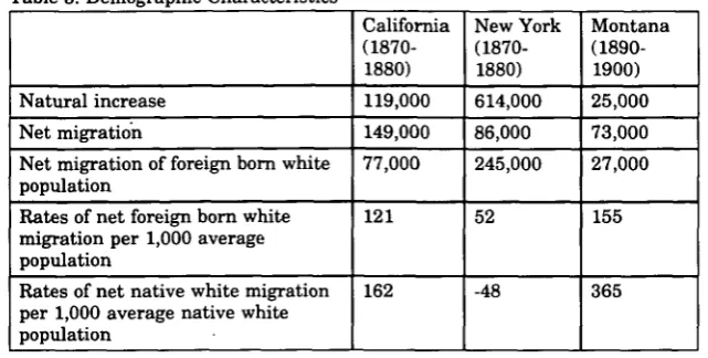 Table 3: Demographic Characteristics