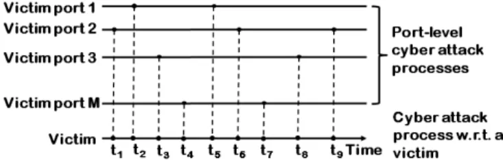 Fig. 2. Two approaches to exploring causes of statistical properties