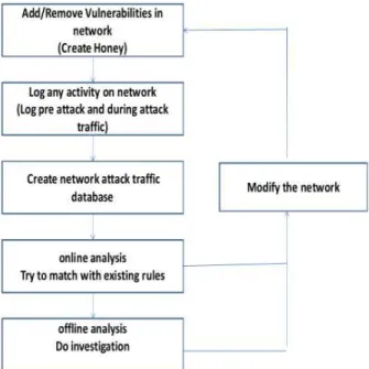 Figure 1: Wireless honeypot framework