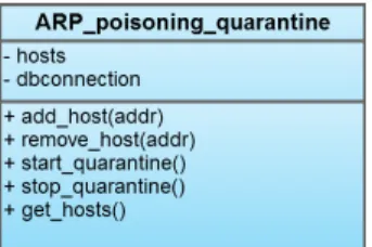 Fig. 7. A Class diagram that represents the dynamic quarantine module that interfaces with ettercap.