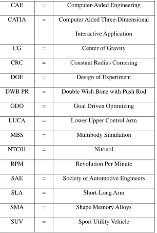 Table 4.11:  