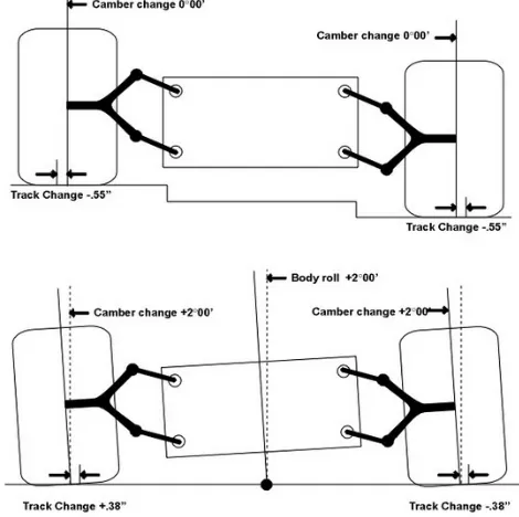 Figure 2.3: Equal Length Double Wishbone and Parallel (Unlusoy, 2000). 