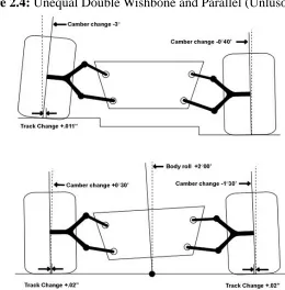 Figure 2.4: Unequal Double Wishbone and Parallel (Unlusoy, 2000). 
