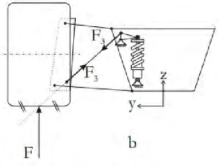Figure 2.7: Pushrods Suspension System Configuration (van den Bos, 2010). 