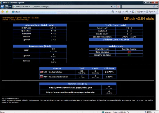 Fig 2-2: Screenshot of MPack [85]. 