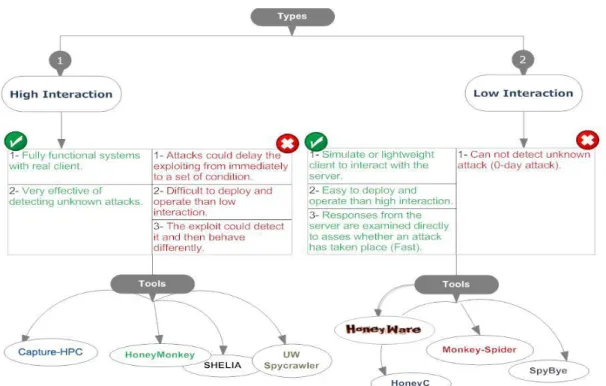 Fig 2-6: Example of obfuscating malicious code [85]. 