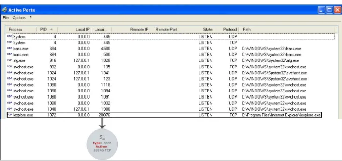 Fig 4-5: Port activity after the exploitation of the vulnerability on the user’s machine