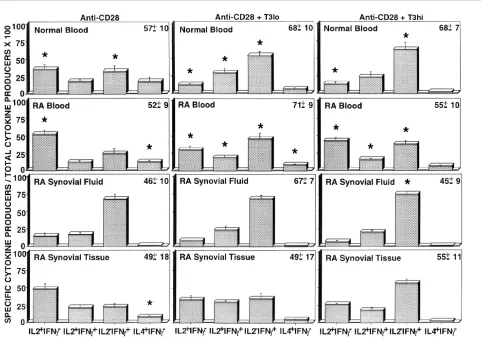 Figure 3commentary