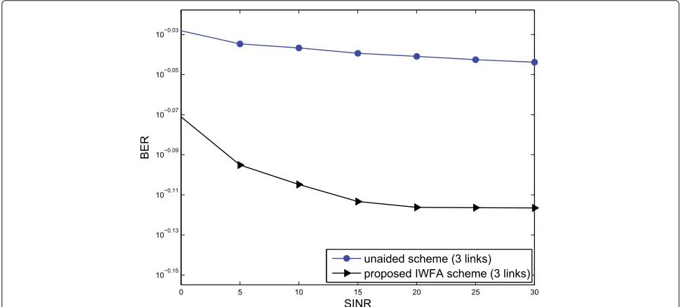 Fig. 4 The average transmit power as a function of the harvest energy threshold. Figurethe harvest energy threshold
