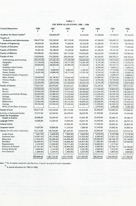 TABLE IUMLBOOKALLOCATIONS, 1980 - 1986