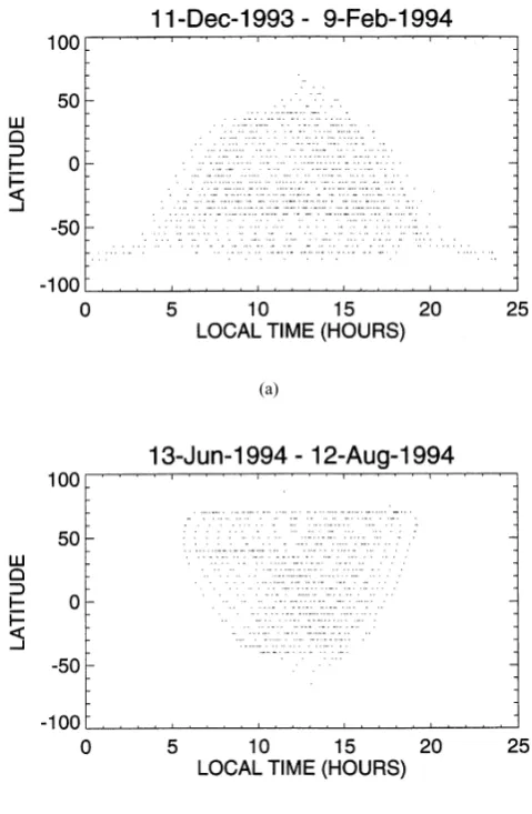 Fig. 1. Local time coverage vs. latitude during 11 December 1993–9 Febru-ary 1994 (a) and 13 June–12 August 1994 (b).