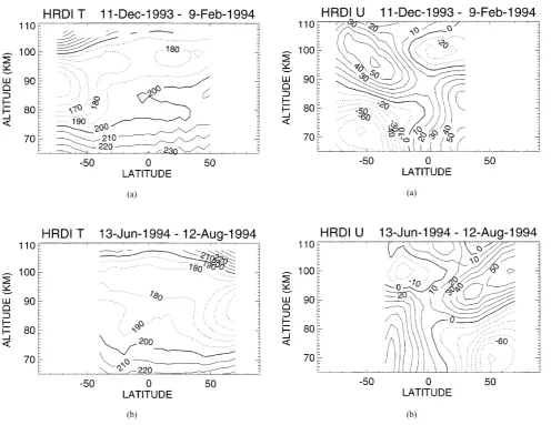 Fig. 2.HRDI zonal mean temperatures. Contour interval is 10K. Dot-ted contours enclose temperatures colder than 200K