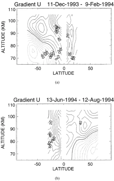 Fig. 5. Gradient zonal mean wind computed from temperatures in Fig. 2.(a) 11 December 1993–9 February 1994