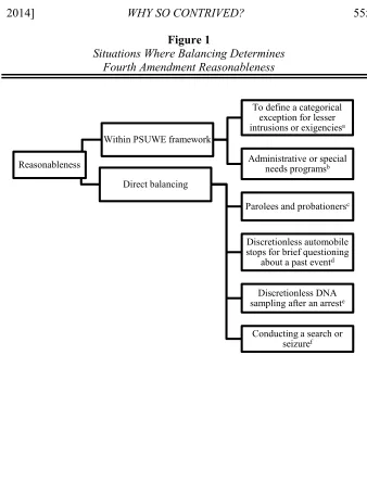 Figure 1 Situations Where Balancing Determines 