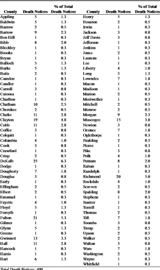 Table 1 Death Notices in Georgia by County (1993–2000