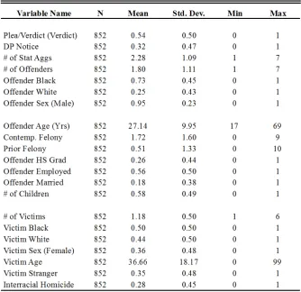Table 3 Summary Statistics (DE Subsample)  