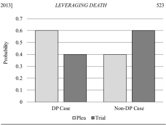 Table 6 Marginal Effect of Death Penalty on Trial (Fixed-Effects Logit Models) 