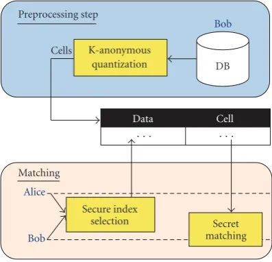 Figure 1: ABAC system overview.