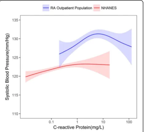 Figure S3 and Additional file 4: Figure S4).