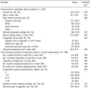 TABLE 1 Descriptive Statistics for Study Covariates