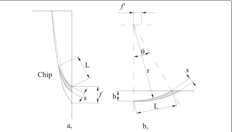 Table 1 The parameters of the hobbing process (from FUTU1)
