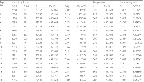 Fig. 6 The membership functions for FRTS