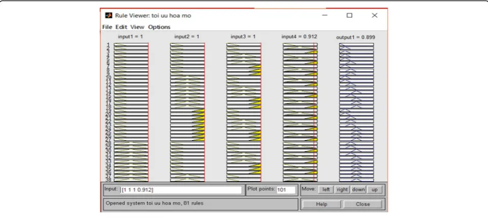 Table 8 Response table for FRTS