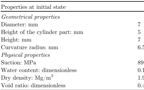 Table 1. Initial properties of the pellet.