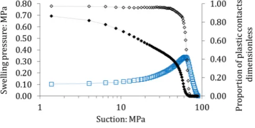 Fig. 8. Calculated increment of the mean elastic decontacts between the pellets and the top wall, as a function ofthe imposed increment of pellet radius