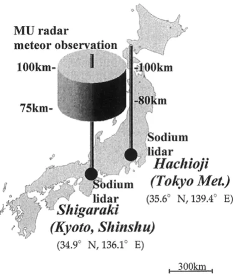 Fig. 1. Locations of sodium lidars and the MU radar.