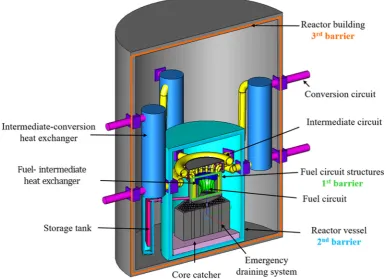 Fig. 2. Schematic view of the main systems located in the reactor building; proposals for the conﬁnement barriers are highlighted.