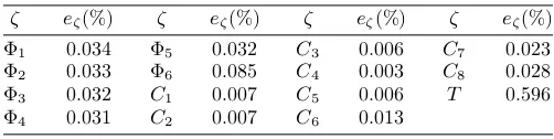 Table 3. The dimensions of the sub-spaces used in theprojections.