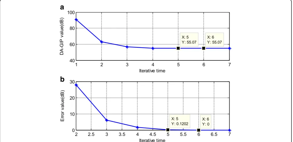 Fig. 9 SR angle-Doppler power spectrum of CUT data with ICM