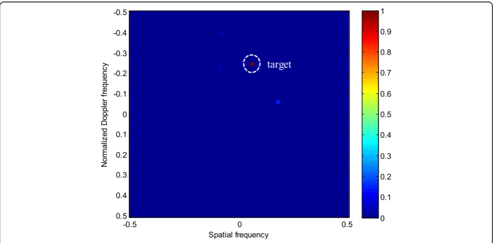 Fig. 11 Eigenvalues corresponding to different CCM estimations with ICM.