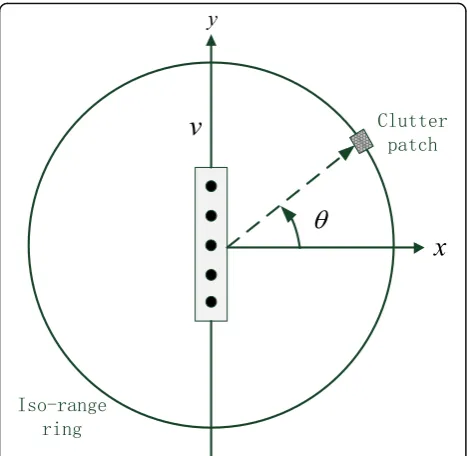 Fig. 1 Simplified side-looking ULA radar platform geometry