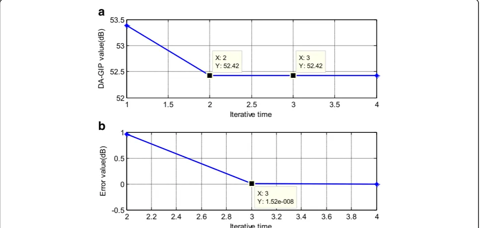 Fig. 5 SR angle-Doppler power spectrum of CUT data without theeffect of ICM and knowledge error (dB)