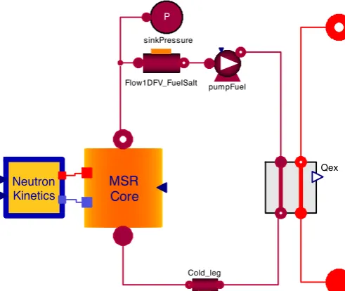 Fig. 5. Object-oriented Modelica model of the fuel circuit.