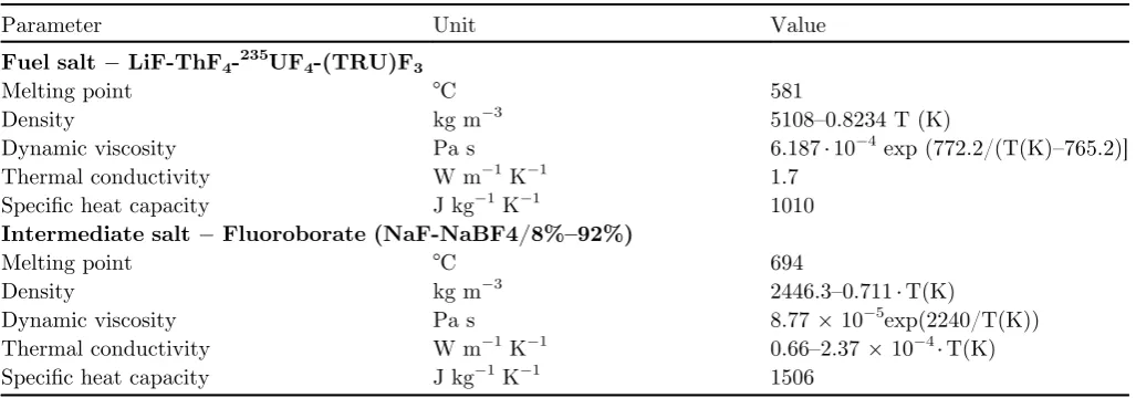 Table 2. MSFR geometric, operational and physical parameters.