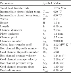 Table 3. Geometric and operational parameters of theIHX.