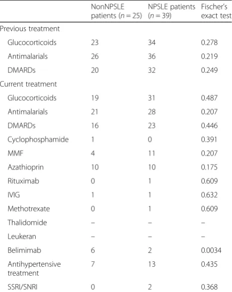 Table 4 Structural MRI and white matter hyperintensities