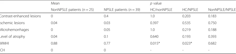 Table 5 Structural MRI (HC/nonNPSLE/NPSLE patients)