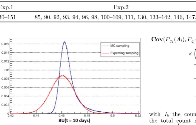 Table 1. Set of masses measured in the two experiments and masses common to the two experiments.